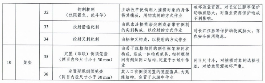 禁用渔具名录3.png