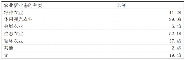 表 4 合作社的农产品质量安全措施.png